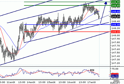 EURJPY_20060817090034.gif‏