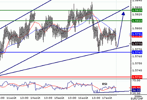 EURCHF_20060817090327.gif‏