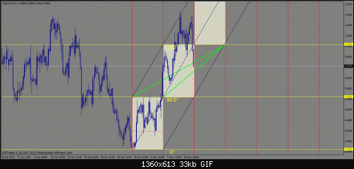 usdcad.gif‏