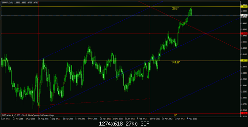 gbp ind.gif‏