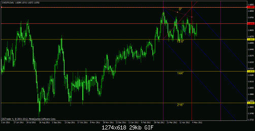 cad index.gif‏