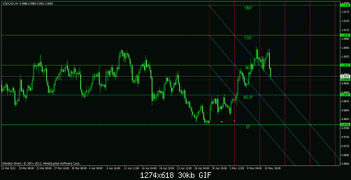 usd cad 4h.gif‏