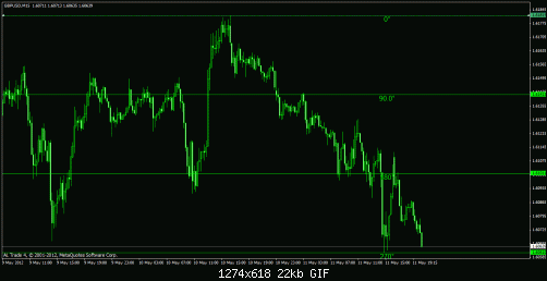 gbp usd 15min.gif‏