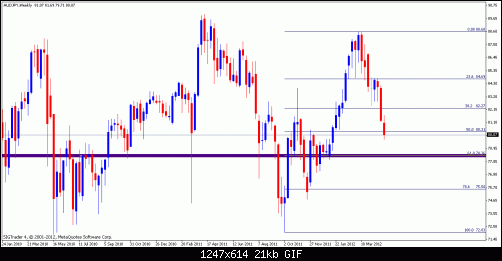 audjpy  weekly.gif‏