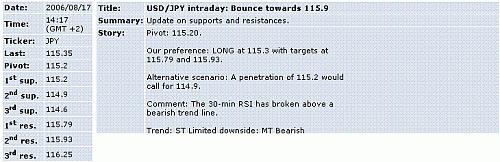 usd-jpy.GIF‏