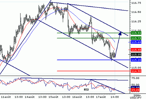 USDJPY20060817141618.gif‏