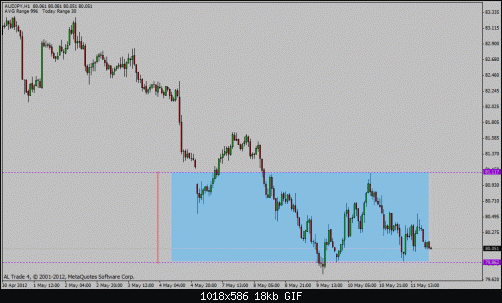 aud jpy.gif‏