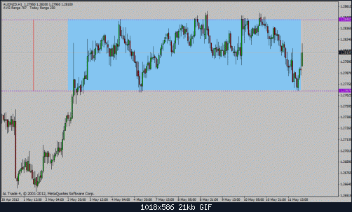 aud nzd.gif‏