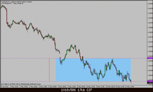 aud usd.gif‏