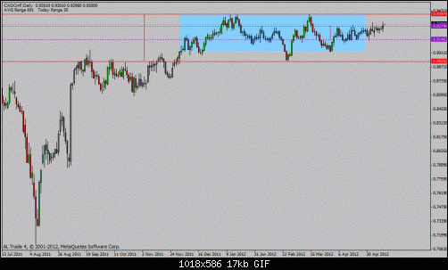 cad chf.gif‏