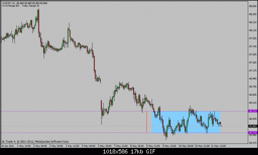 chf jpy.gif‏