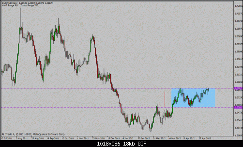 eur aud.gif‏