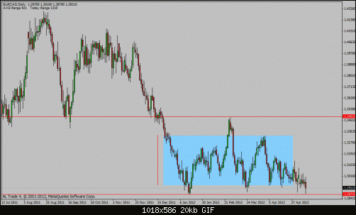 eur cad.gif‏