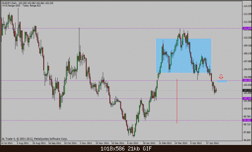 eur jpy.gif‏