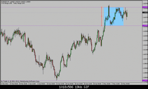 eur nzd.gif‏