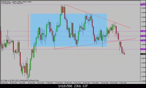 eur usd.gif‏