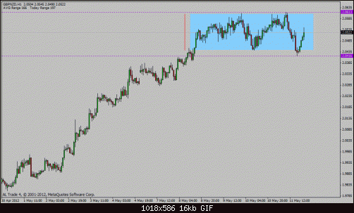 gbp nzd.gif‏