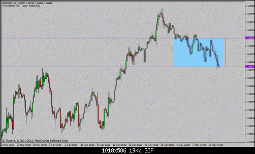 gbp usd.gif‏