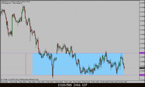 nzd chf.gif‏