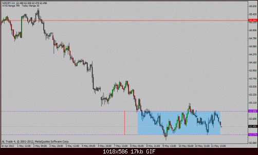 nzd jpy.gif‏