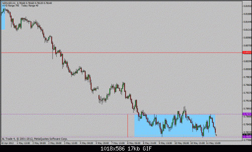 nzd usd.gif‏