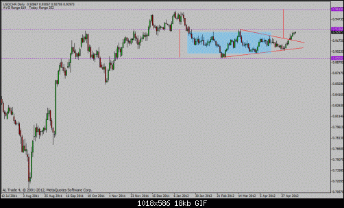 usd chf.gif‏