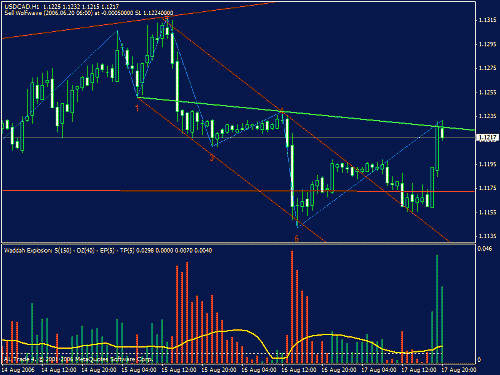 eurchf.gif‏