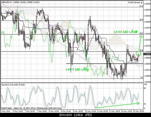 GBPUSD.JPG‏