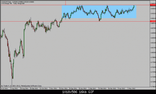 cad chf.gif‏