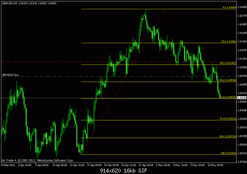 gbp.gif‏