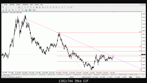 indexdollar.gif‏