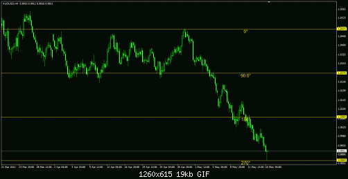 audusd4h16 5 2022 12 pm.gif‏