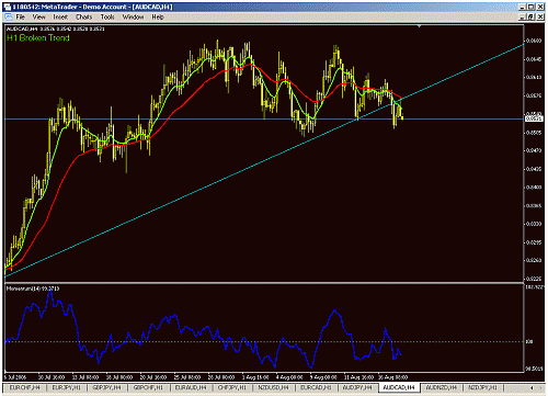 aud cad 1.gif‏