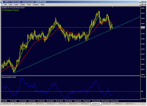 aud jpy 4.gif‏