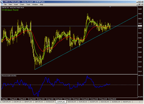 chf jpy 1.gif‏