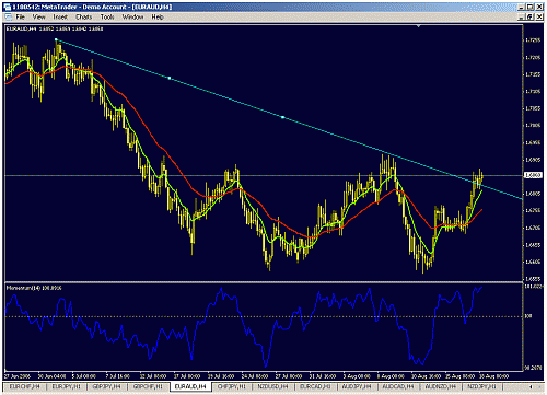 eur aud 4.gif‏