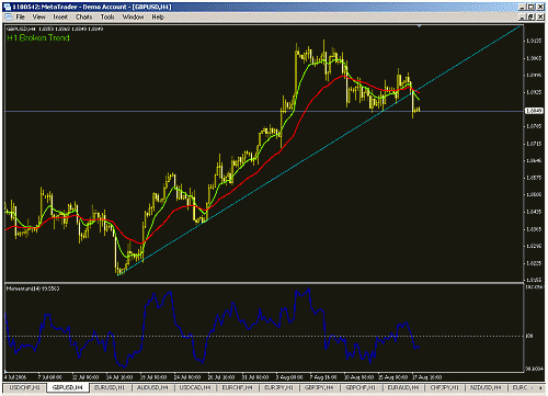 gbp usd 4.gif‏