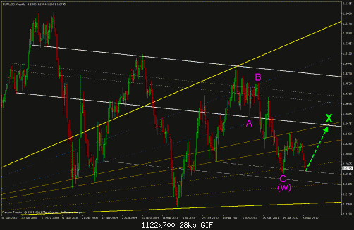 eur_weekly_.gif‏