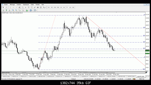 eur jpy.gif‏