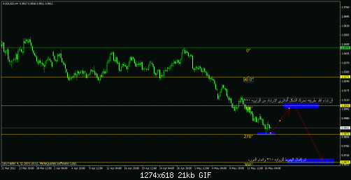 audusd4h.gif‏