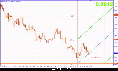 AUDUSD17 5 2012 1am.gif‏