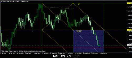 eur.usd..gif‏