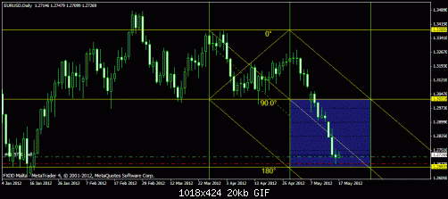 eur.usd.1.gif‏