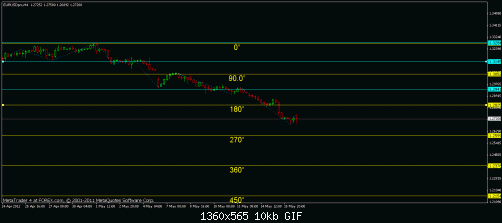 eur usdb3.gif‏