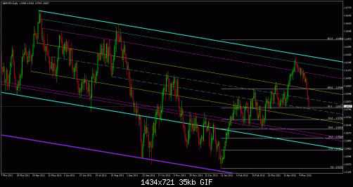 gbpusd_d1.gif‏