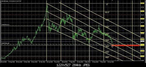 1er chart.jpg‏