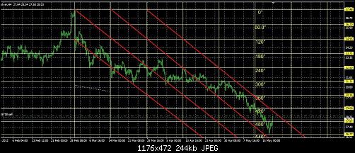 2eme chart.jpg‏