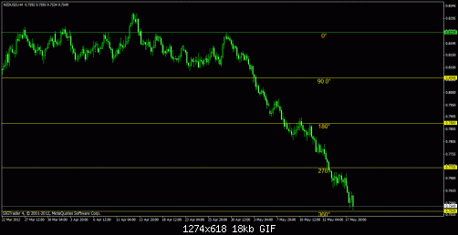 nzdusd 4h.gif‏