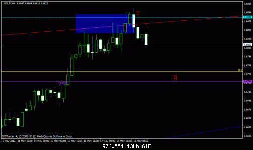     

:	dollar index will reverse inchallah 3.gif
:	36
:	12.9 
:	324000