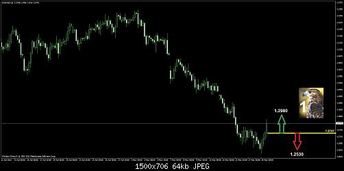 eurusd.jpg‏